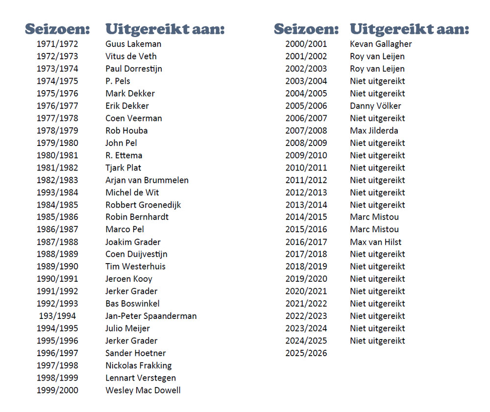 2026 02 De Ernst Sandtmann BOKAAL lijst