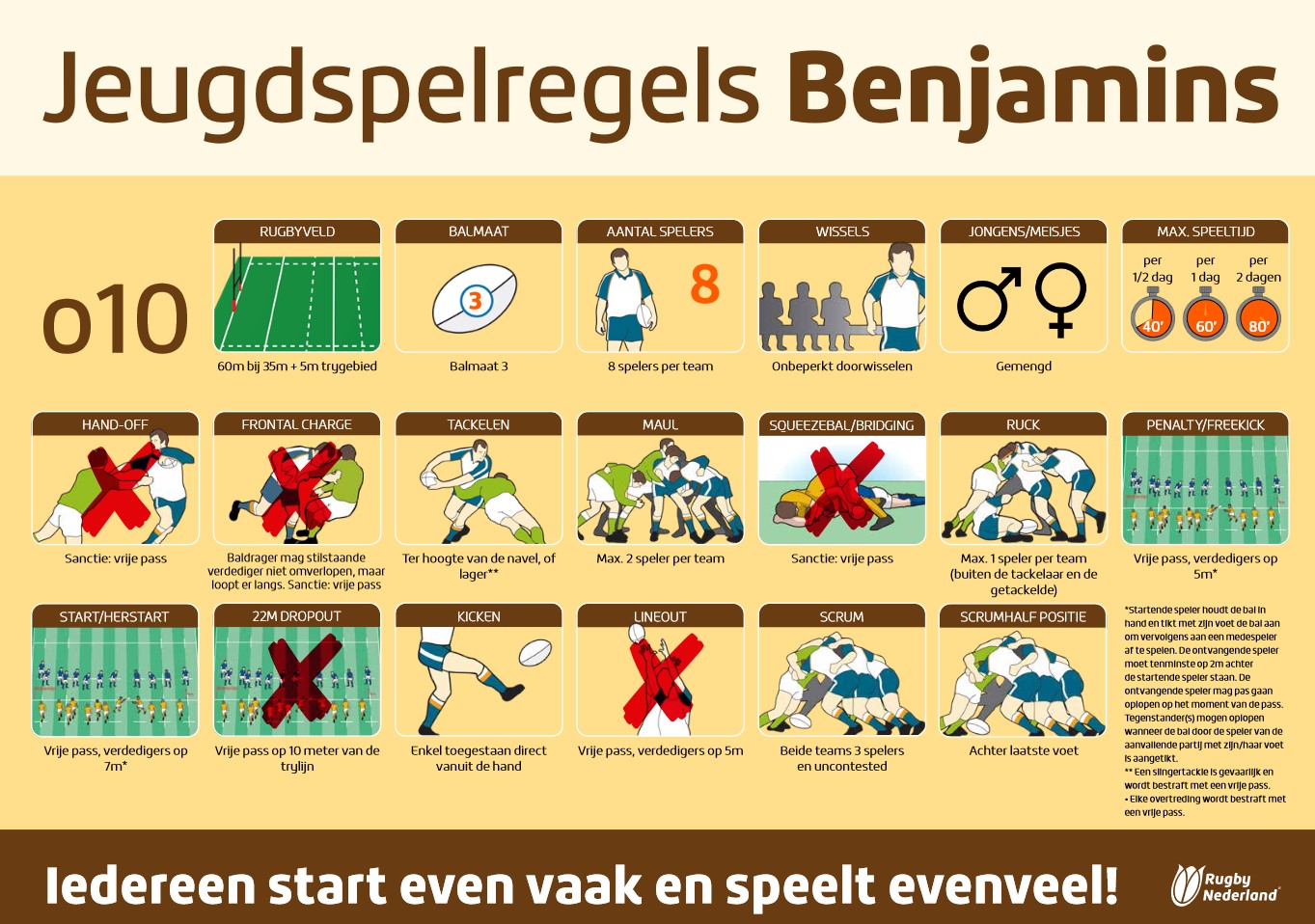 benjamins jeugdspelregelkaart