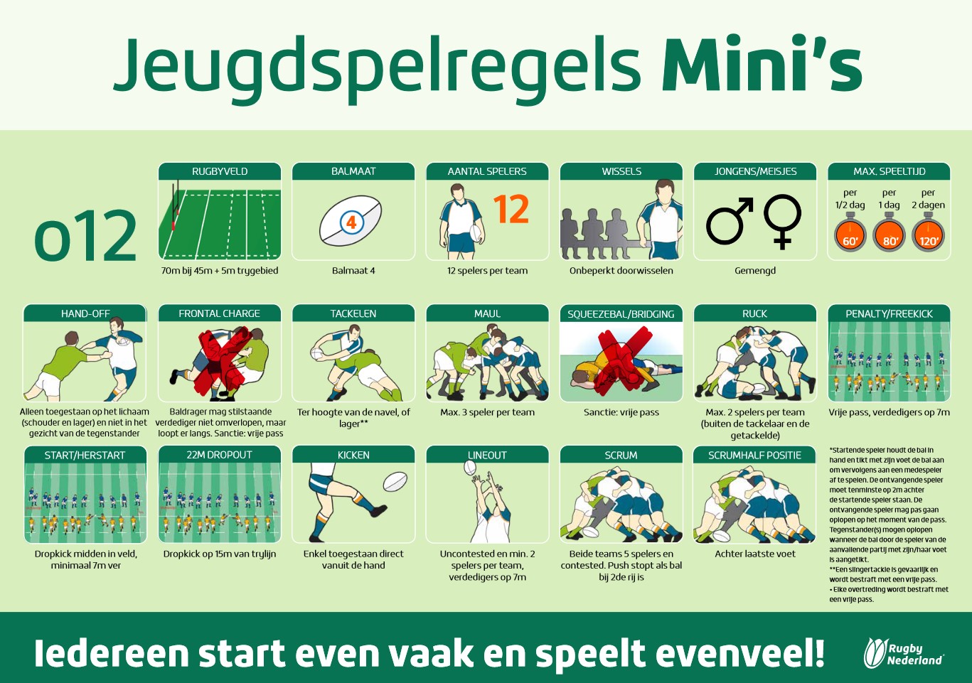 minis jeugdspelregelkaart